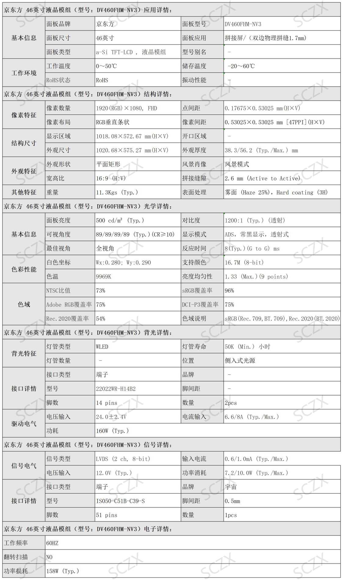 液晶面板參數(shù)(1).jpg