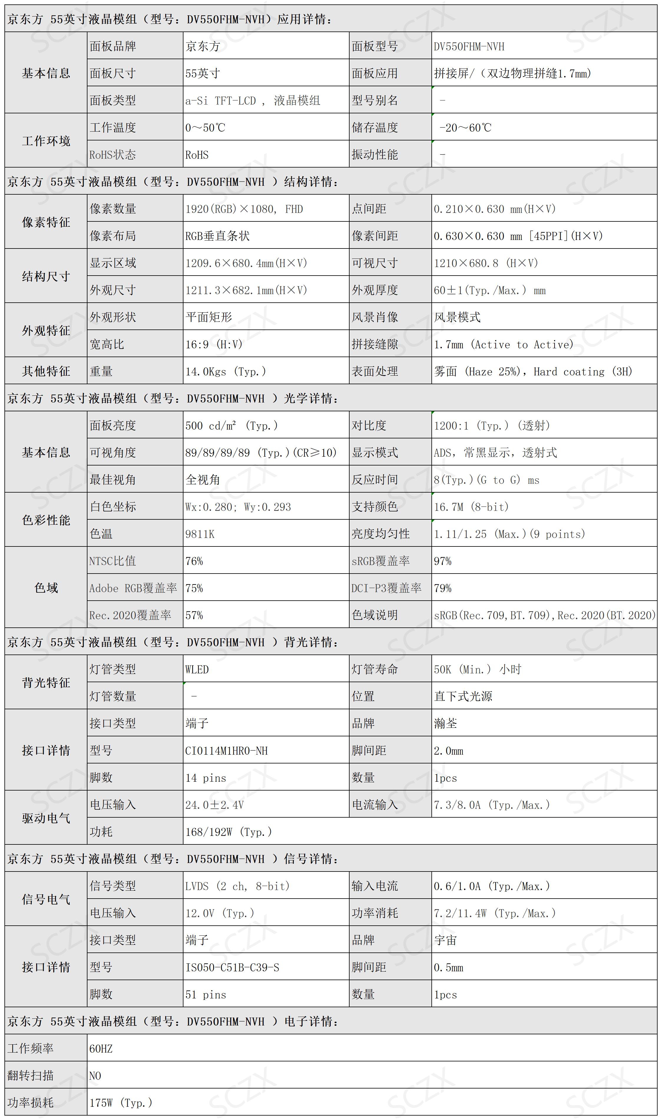 液晶面板參數_A1E41.jpg