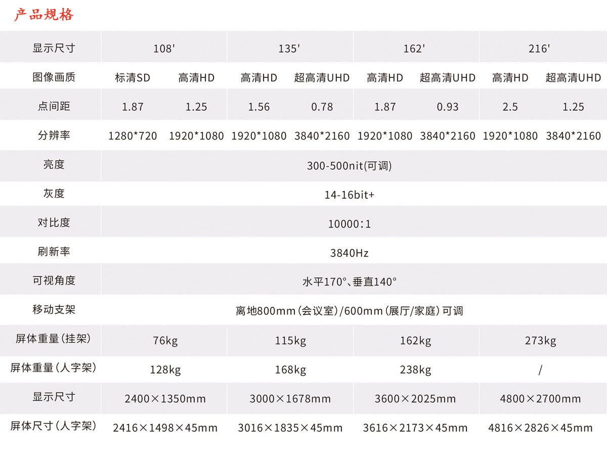 LED會(huì)議平板參數(shù).jpg